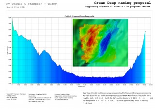 This is a profile and overview of Em302 Multibeam Survey, showing the Crean Deep undersea feature.