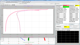 One of the primary screens for a CTD cast is the temperature profile.