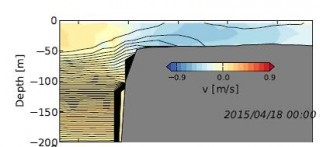 Ocean circulation model, run on the ship’s supercomputer Nebula, used to forecast conditions.