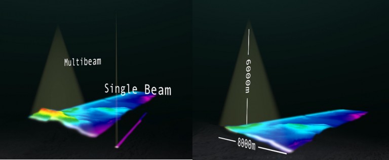 Visual of how the EM-302 multibeam echosounder maps the ocean floor. 