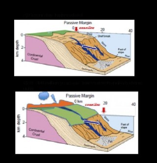 Schematic diagram showing the most likely pathway for the formation of the Perth Canyon as part of the ancient Swan River delta when sea levels were much lower than they are today. 