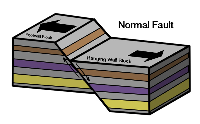 earthquake normal fault