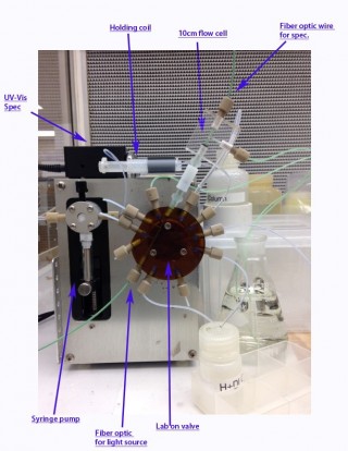 University of Hawaii graduate student Gabrielle Weiss, is working to develop this sequentical injection instrument to analyze iron content in seawater. 