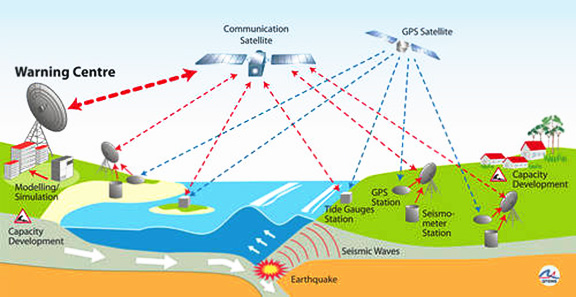 tsunami warning system diagram