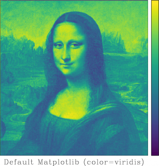 Famous painting Mona Lisa using the new Viridis color map