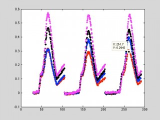 Graph shows standard outputs from seawater sampling with the instrument pictured above.